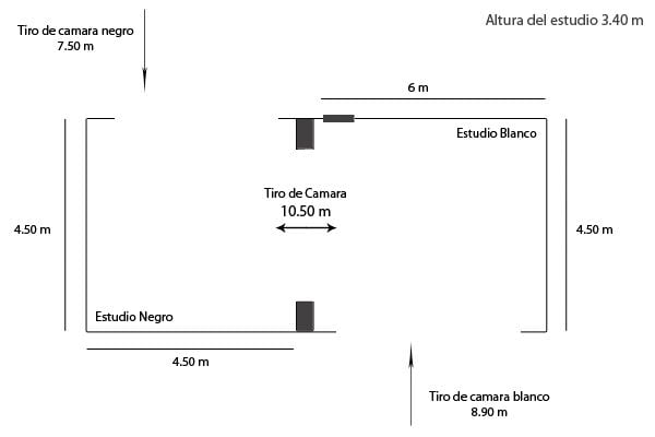 dimensiones-estudio